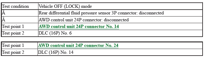 Differential - Testing & Troubleshooting